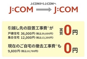 JCOMの引っ越しは工事費が実質無料