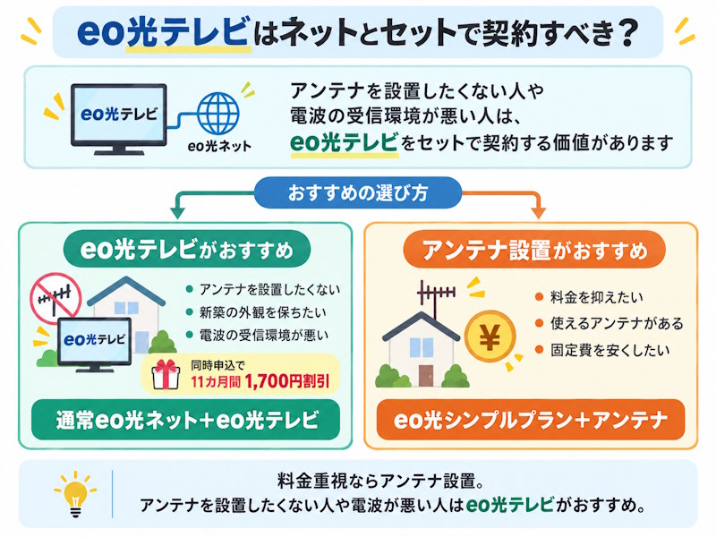 eo光テレビはネットとセットで契約すべき？アンテナよりお得か？