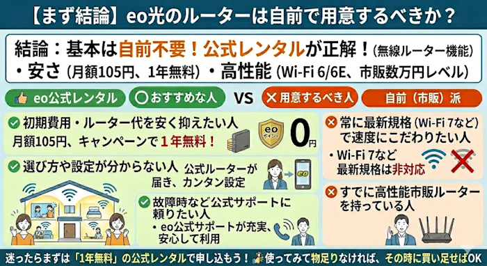 【まず結論】eo光のルーターは自前で用意するべきか？を表す一枚絵