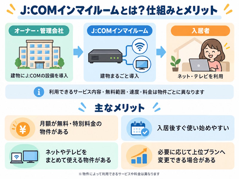 JCOMインマイルームとは？仕組みとメリット